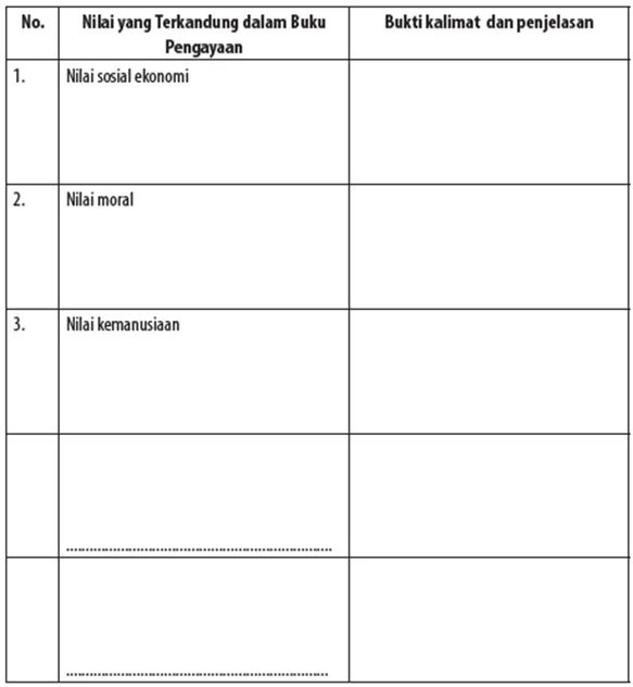 Jawaban Menentukan Nilai-Nilai yang Terdapat dalam Sebuah Buku Pengayaan (Nonfiksi)