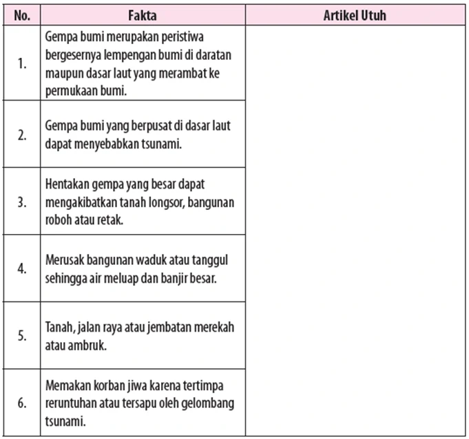 Jawaban Menyusun Artikel Opini Sesuai dengan Fakta