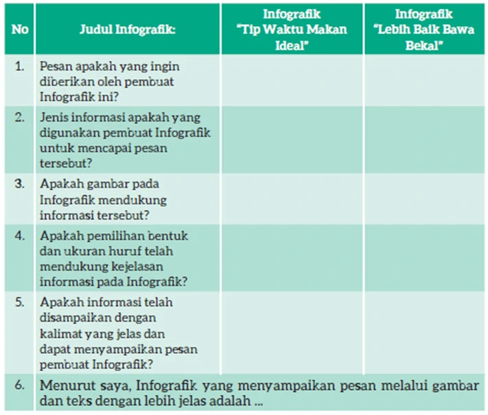 Jawaban Membandingkan Infografik