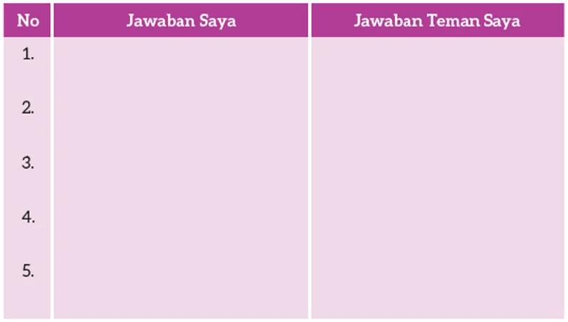 Jawaban Menyimpulkan Isi Teks Prosedur