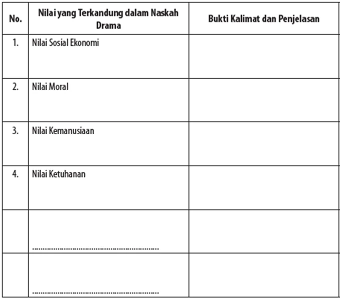 Jawaban Menentukan Nilai-Nilai yang Terdapat dalam Buku Drama