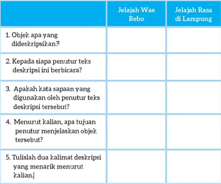 Jawaban Membandingkan Informasi Lisan