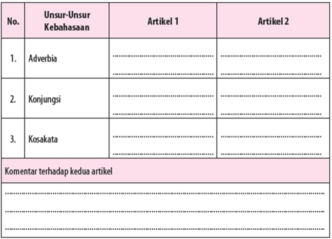 Jawaban Membandingkan Kebahasaan Artikel Opini dan Buku Ilmiah