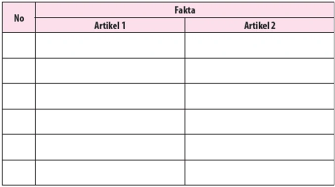 Jawaban Menyusun Fakta Dalam Bentuk Artikel