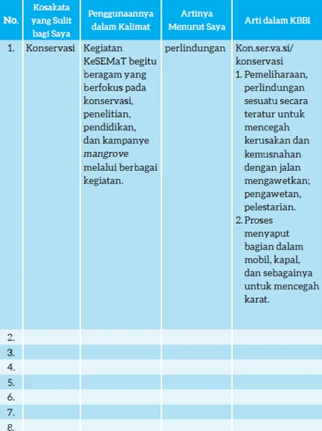 Jawaban Mencari Kosakata Baru untuk Memahami Berita