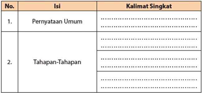 jawaban mengungkapkan pernyataan umum dan tahapan-tahapan