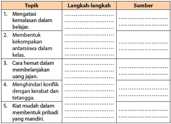 Jawaban Mengungkapkan Unsur Kebahasaan Teks Prosedur