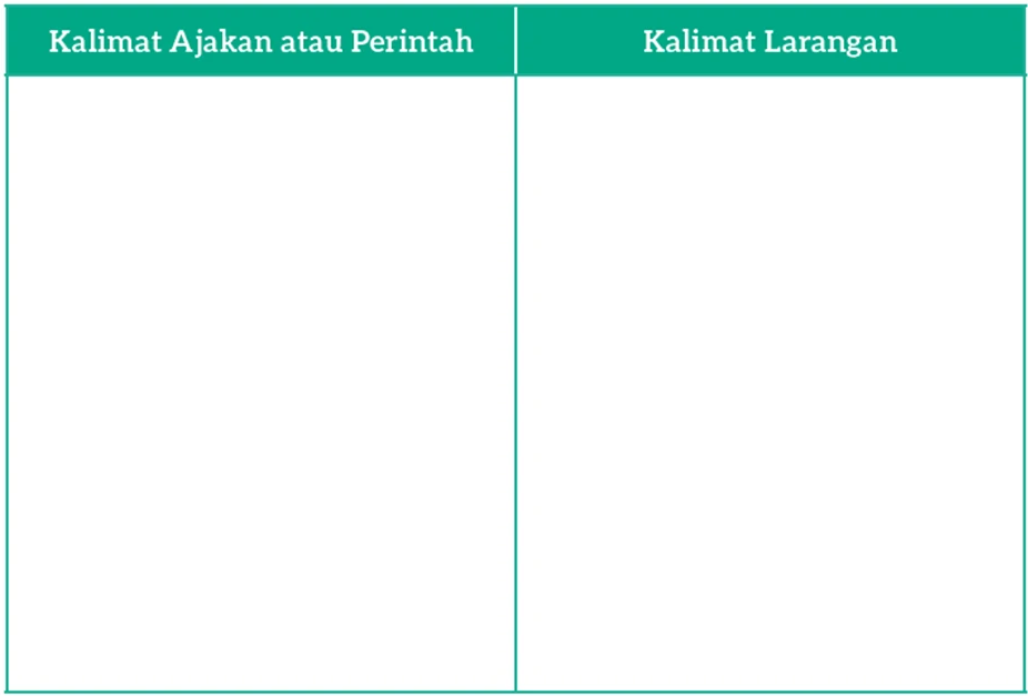 Jawaban Mengenali Kalimat Ajakan dan Larangan dalam Teks Prosedur