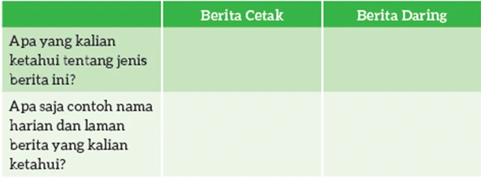 Jawaban Perbedaan Berita Cetak dan Daring