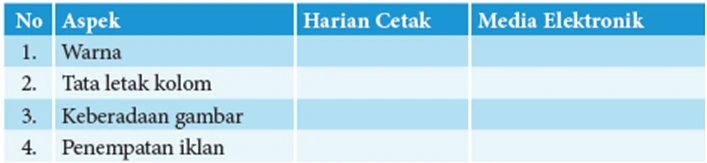 Jawaban Perbandingan Berita Cetak dan Digital