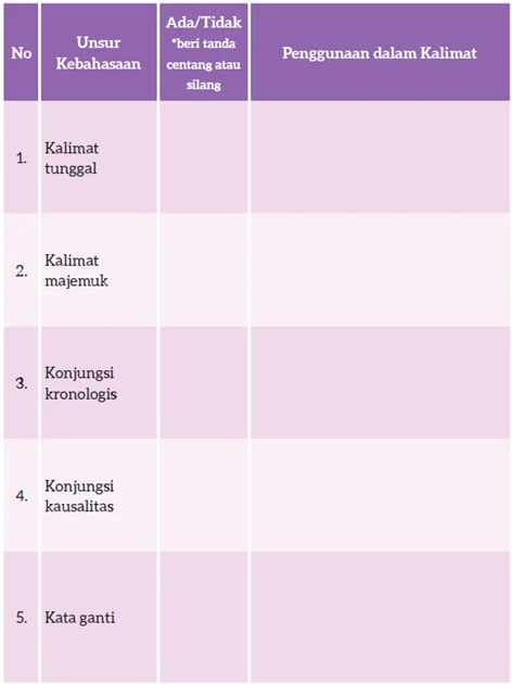 Jawaban Mencermati Unsur Kebahasaan dalam Berita Eksplanasi