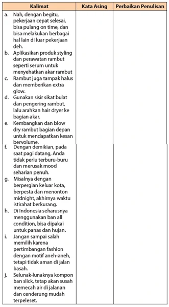 Jawaban Menyunting Teks Prosedur