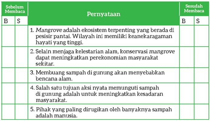 Jawaban Memahami Isi Berita dengan Strategi Prediksi