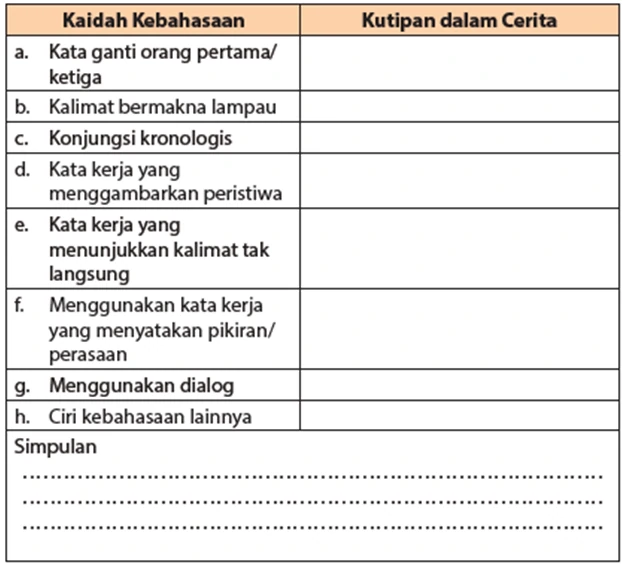 Jawaban Menganalisa Kaidah Kebahasaan Cerpen “Matahari Tak Terbit Pagi Ini”