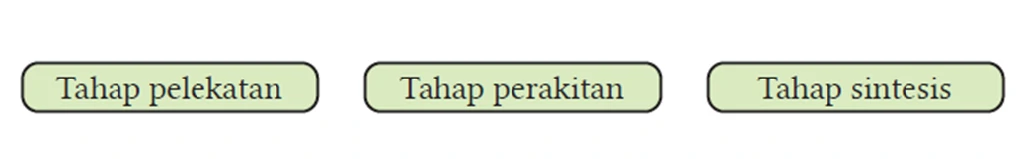 Jawaban Ilmu Pengetahuan Alam SMA Kelas X tentang Replikasi Virus