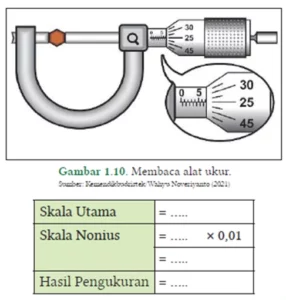 Jawaban Ilmu Pengetahuan Alam SMA Kelas X Aktivitas 1.3 Mikrometer Sekrup