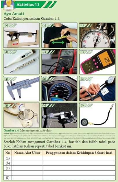 Jawaban Ilmu Pengetahuan Alam SMA Kelas X Aktivitas 1.1