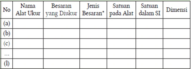 Jawaban Ilmu Pengetahuan Alam SMA Kelas X Aktivitas 1.2