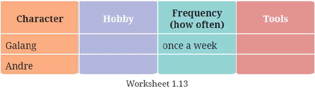 Jawaban Bahasa Inggris SMP Kelas VII Worksheet 1.13