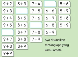 Jawaban Matematika Kelas 1 SD Kurikulum Merdeka Halaman 96