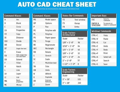 Simbol Dan Fungsi Perintah Command Dalam AutoCAD