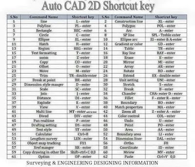 Simbol Dan Fungsi Perintah Command Dalam AutoCAD