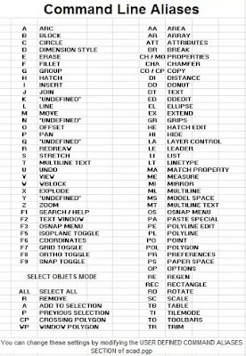 Simbol Dan Fungsi Perintah Command Dalam AutoCAD